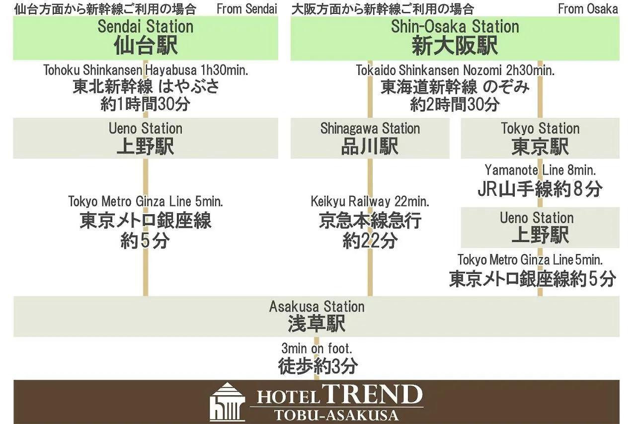 **  Hotel Trend Tobu Asakusa-Eki Kita Tokyo Japan