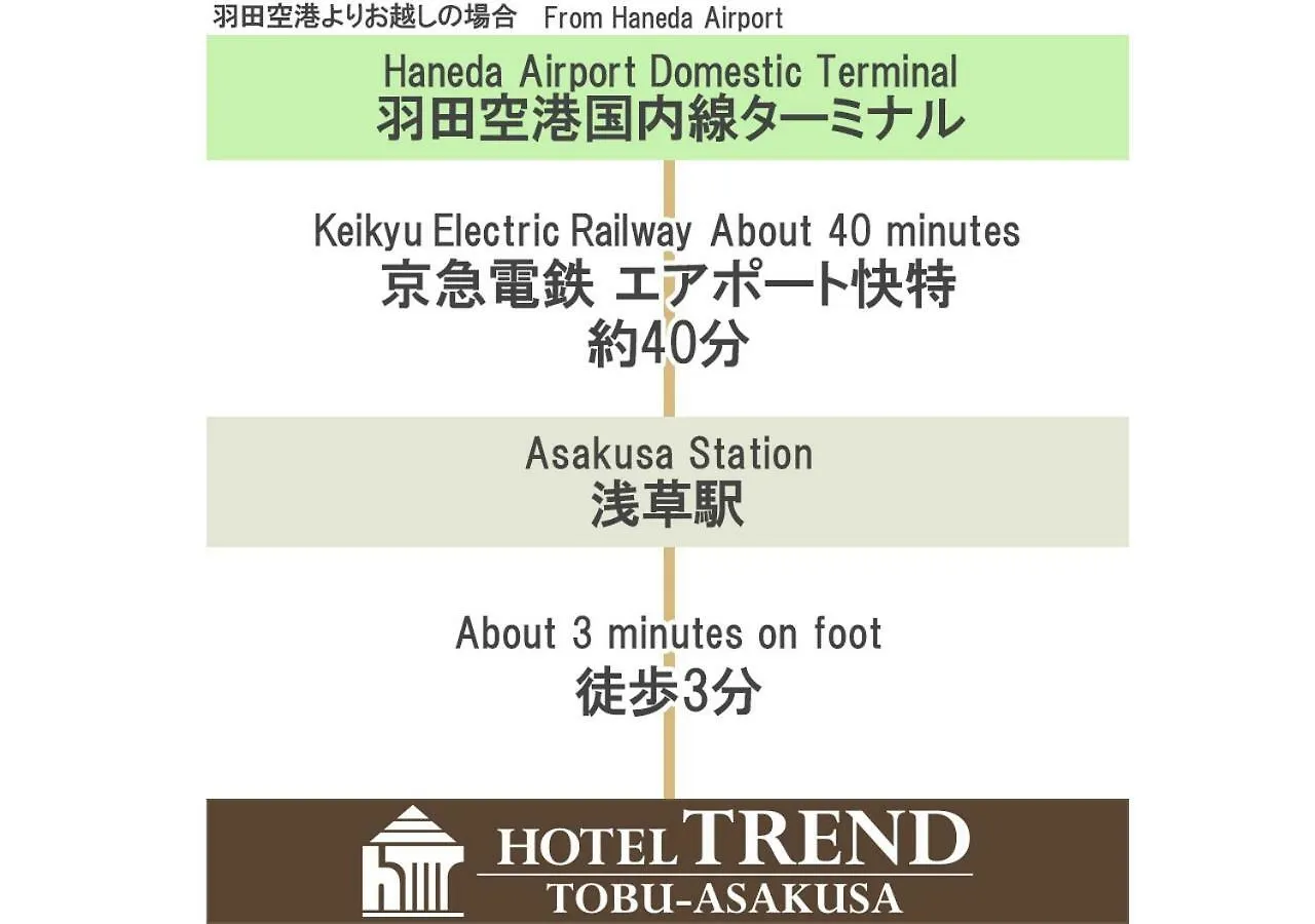 **  Hotel Trend Tobu Asakusa-Eki Kita Tokyo Japan